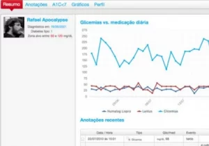 Gráfico de glicemias (imagem: reprodução) | Clique para ampliar